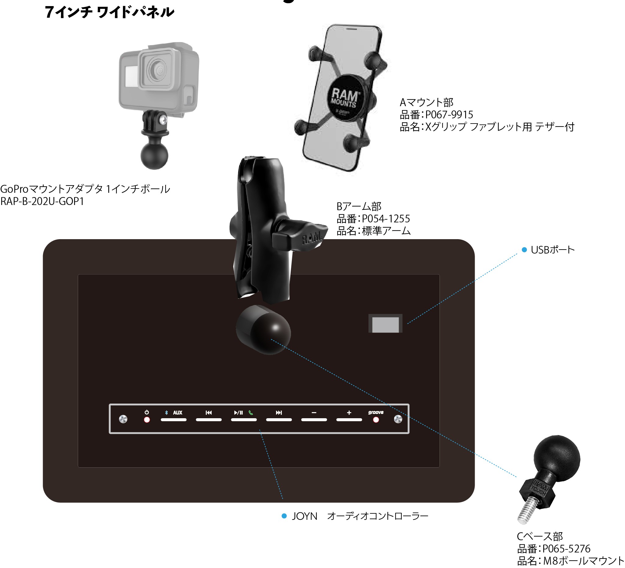 JOYN SMART STATION JIMNYキット新発売 | JOYN SMART STATION