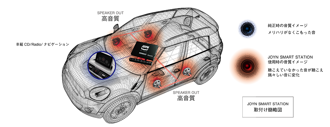 最大81%OFFクーポン ビゴラス Bluetoothでスマホ音源を楽しめる カーナビアプリでナビも同時に ヤリスカップカーキット J001-YCC 