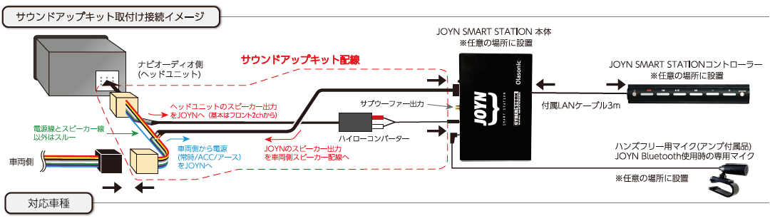 サウンドアップキット取り付けイメージ