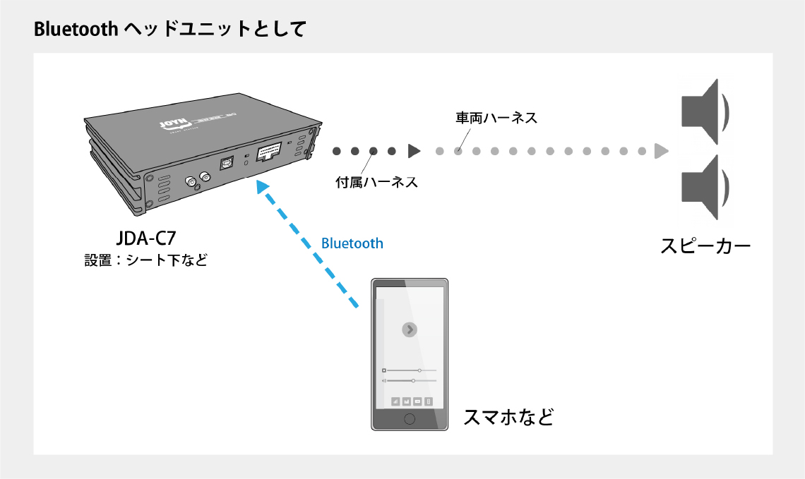 Bluetooth ヘッドユニットの画像