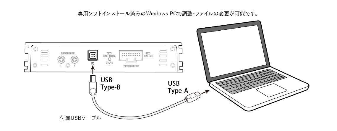 PCと接続しているの画像