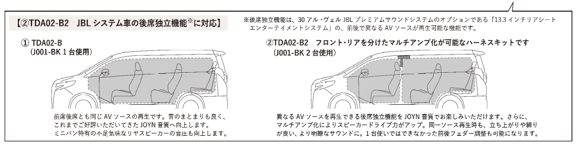 CYBERSTORK/サイバーストーク】 サウンドアップキット トヨタ ノア