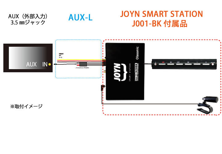 AUX-L AUXライン入力ハーネス、MINIの画像