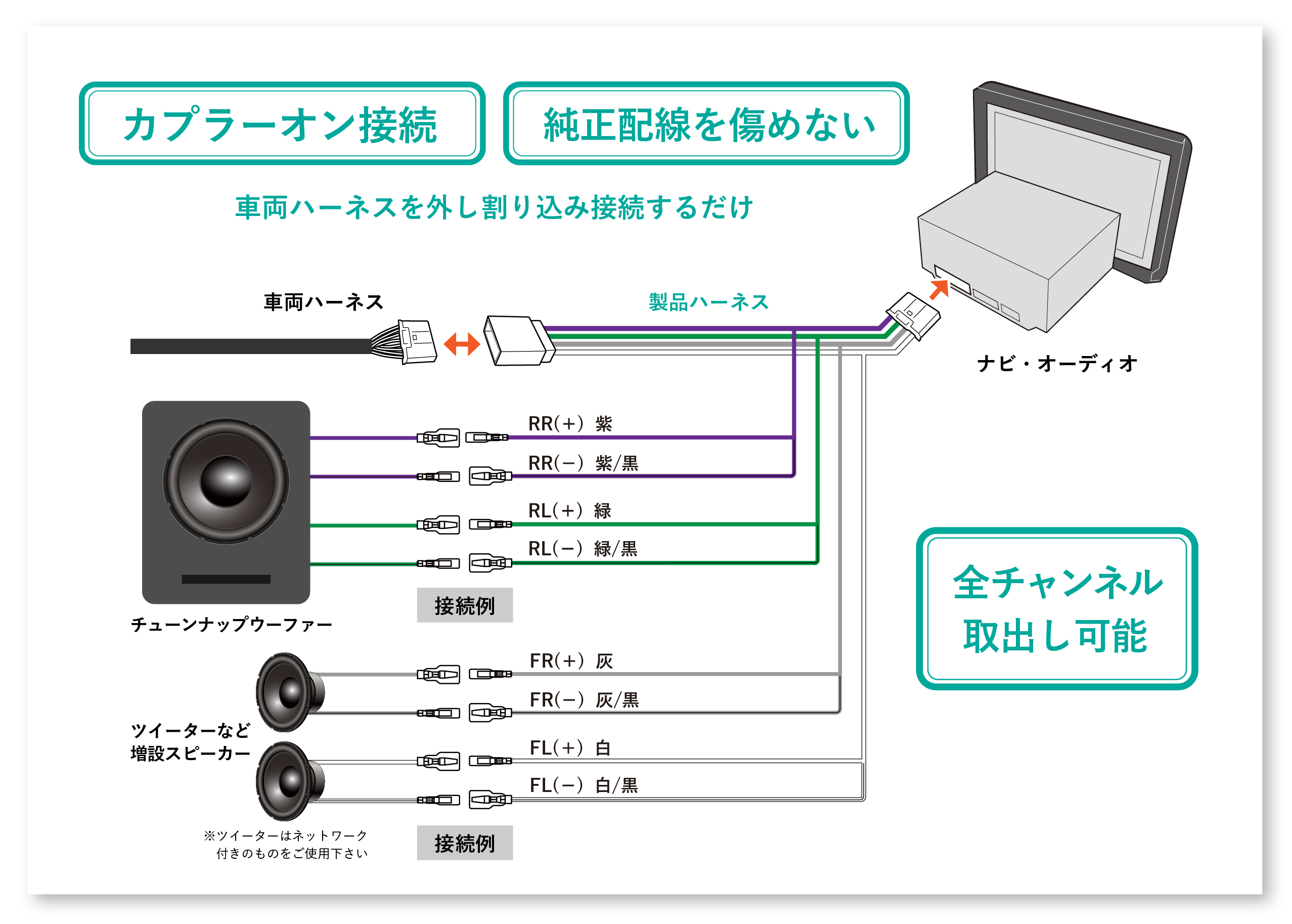 スピーカー信号取出しハーネス