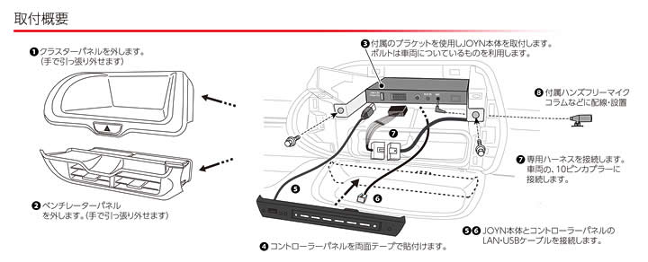 取り付け概要